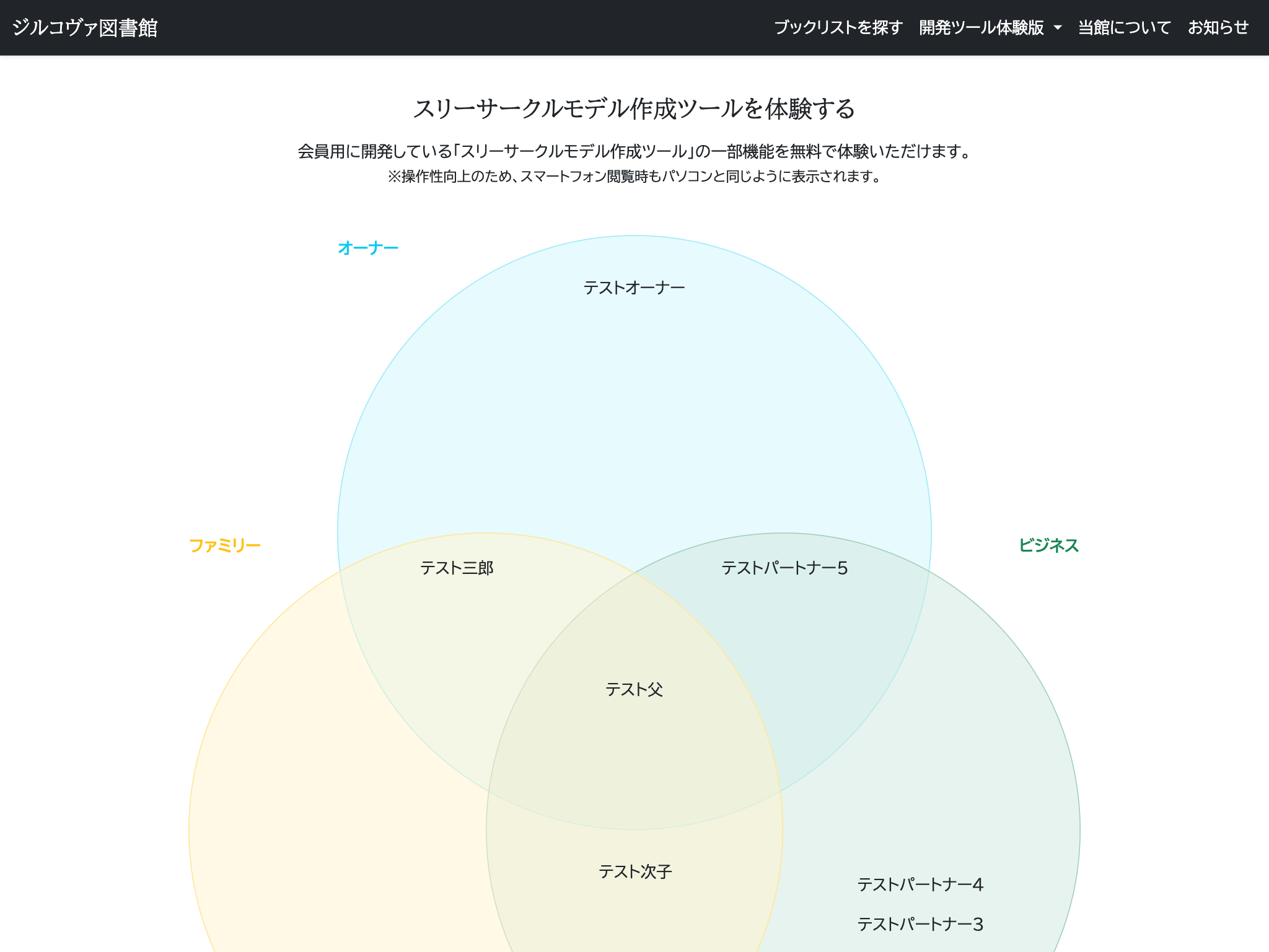スリーサークルモデル
